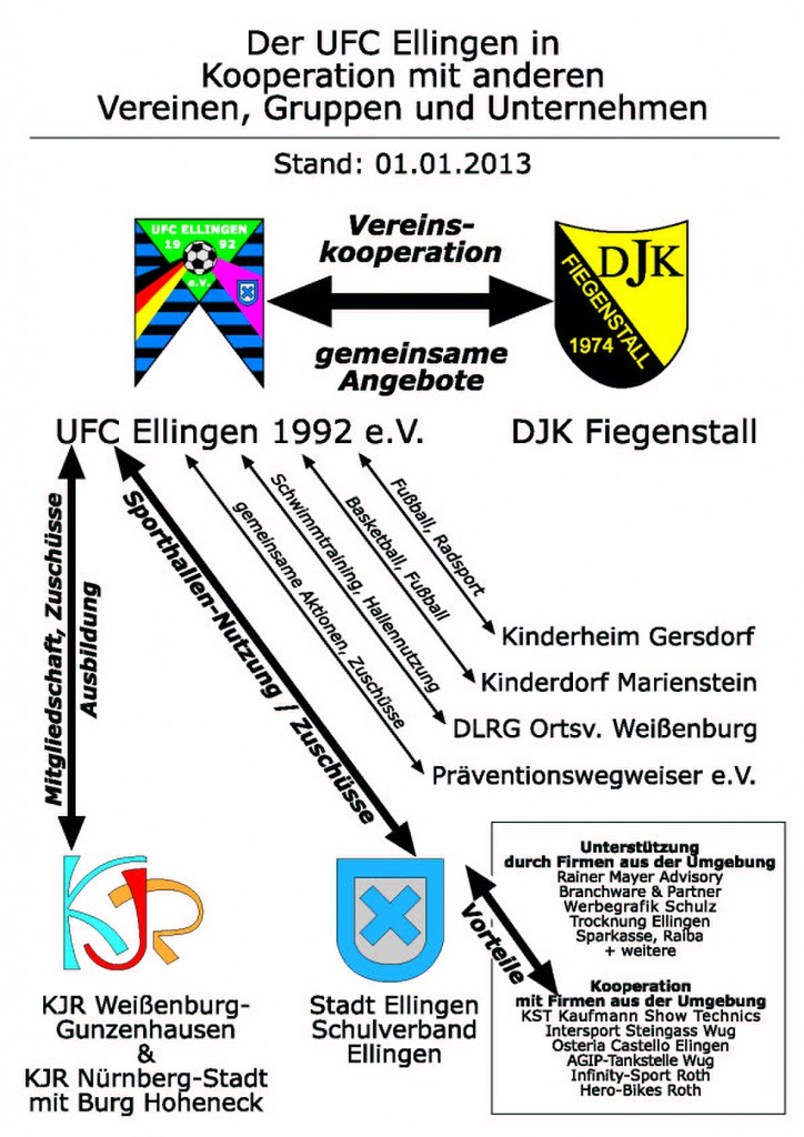 kooperationsmodell